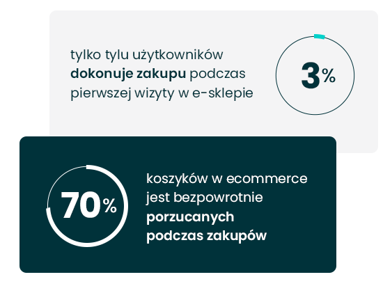 Wyzwania w Ecommerce