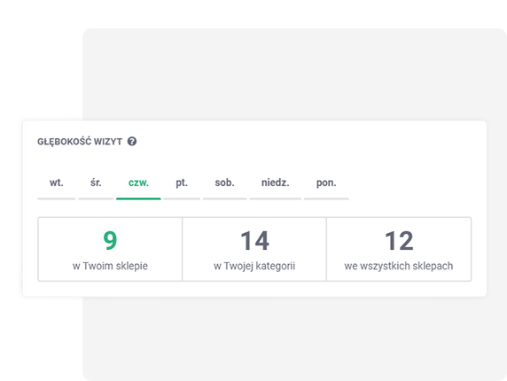 Jak wygląda ścieżka konwersji u mnie i w branży?