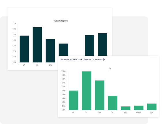 Gdzie drzemie potencjał do wzrostu?