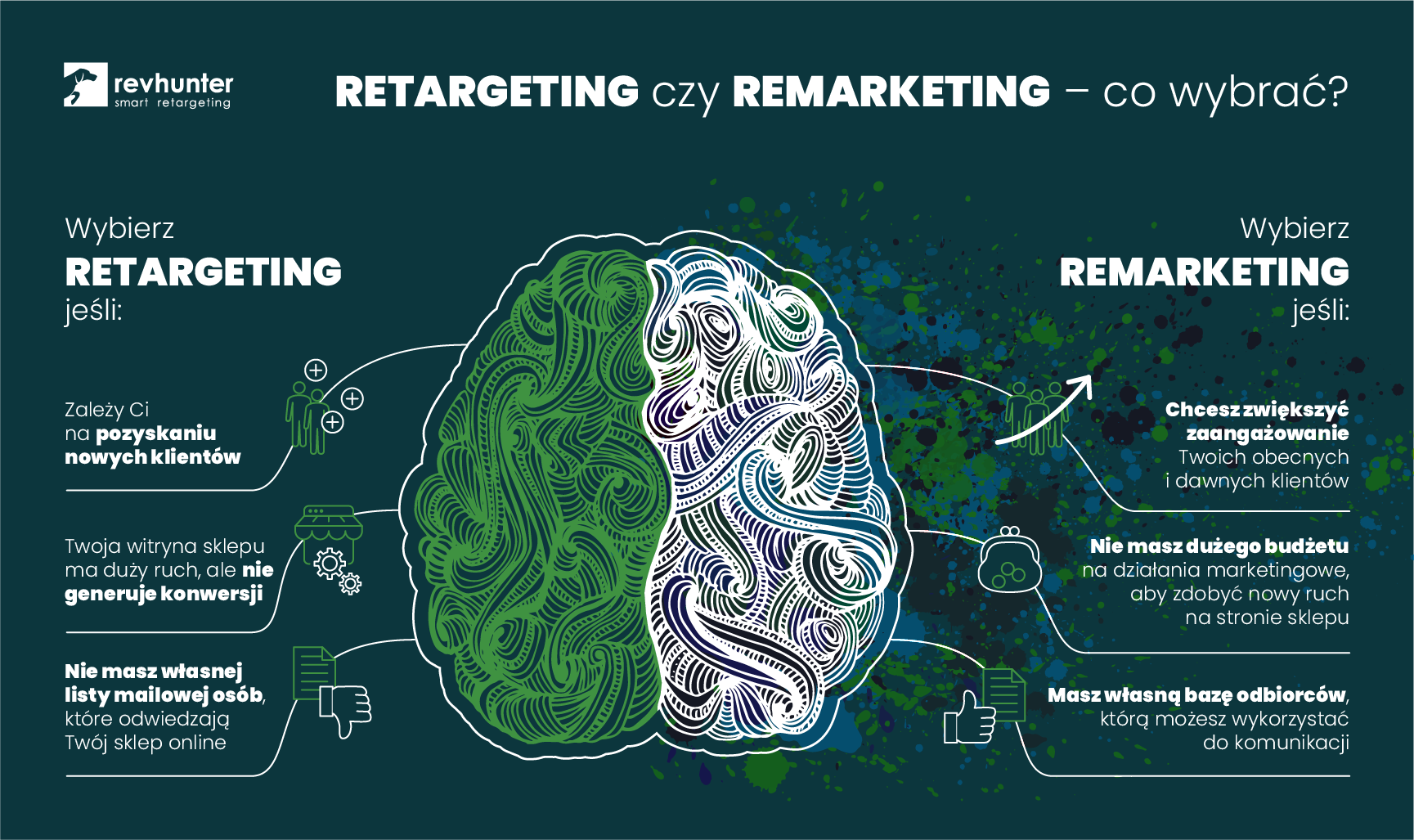 remarketing_a_retargeting_co_wybrac_infografika